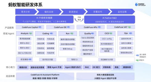 基于 codefuse 進行智能研發(fā)的思考與探索 新程序員